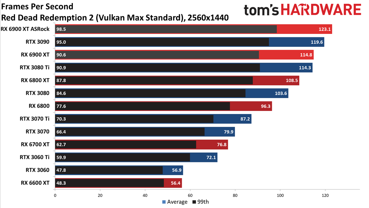 ASRock RX 6900 XT Formula