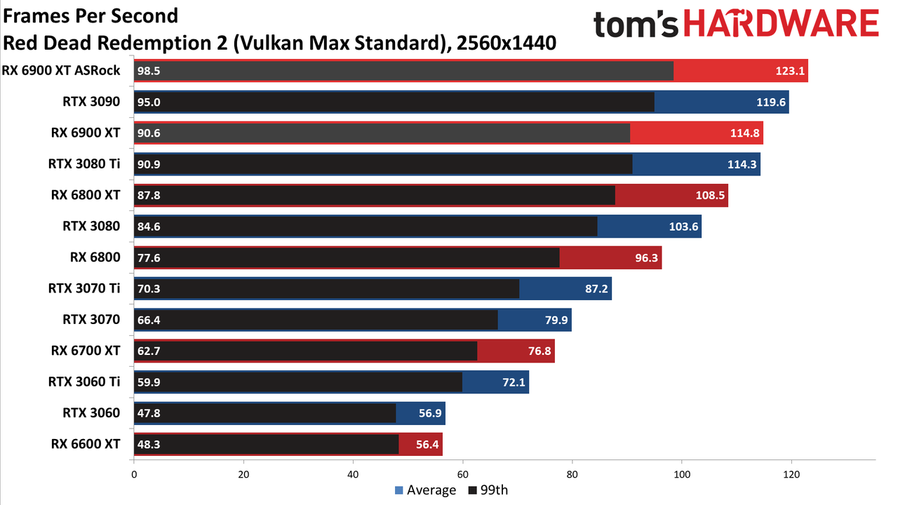 ASRock RX 6900 XT Formula