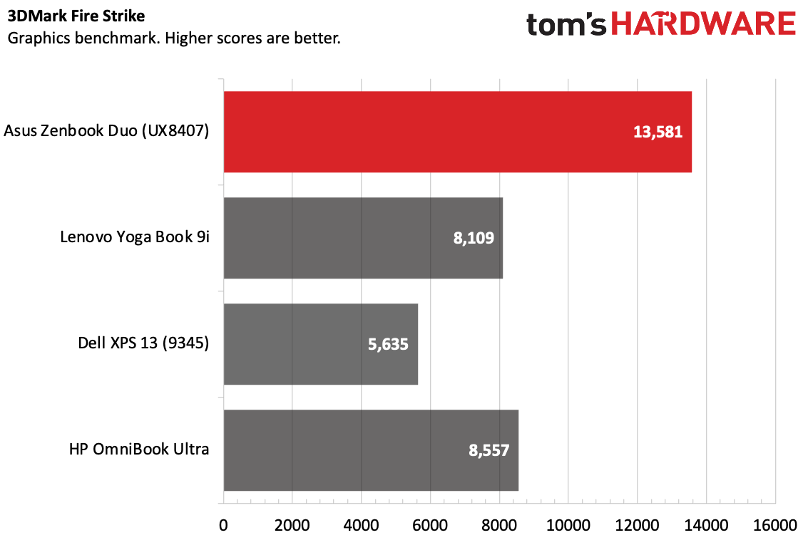 Asus Zenbook Duo (2026)