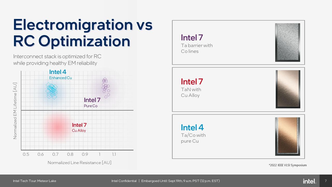 Intel 4 Process Node