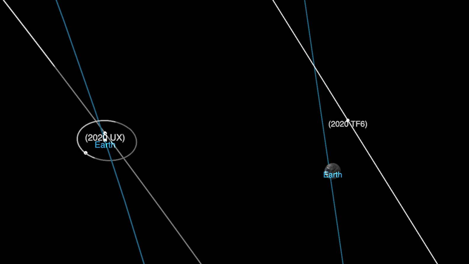 2 Small Asteroids Zip By Earth Closer Than The Moon Today Space