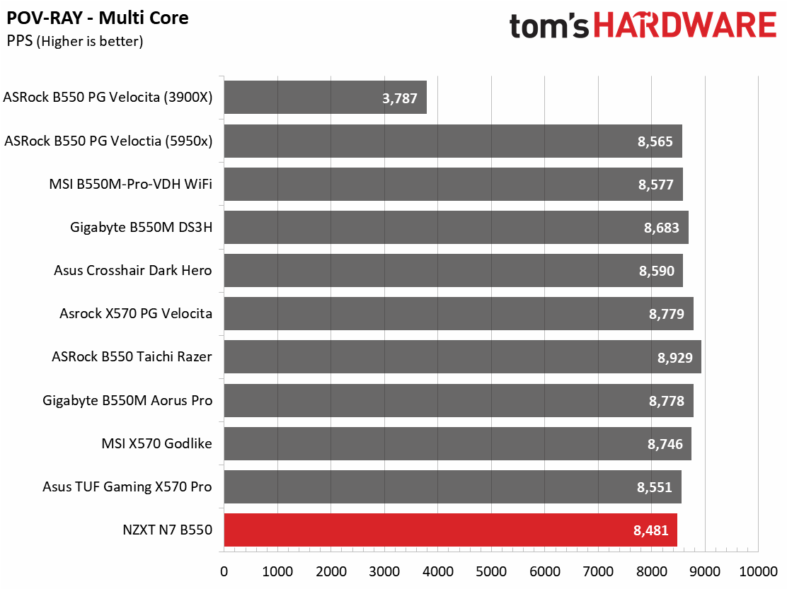 NZXT N7 B550