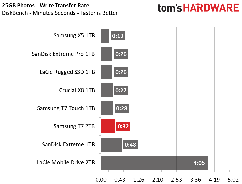 Samsung T7 Portable SSD
