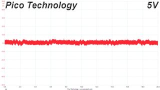 Cooler Master V750 Gold V2