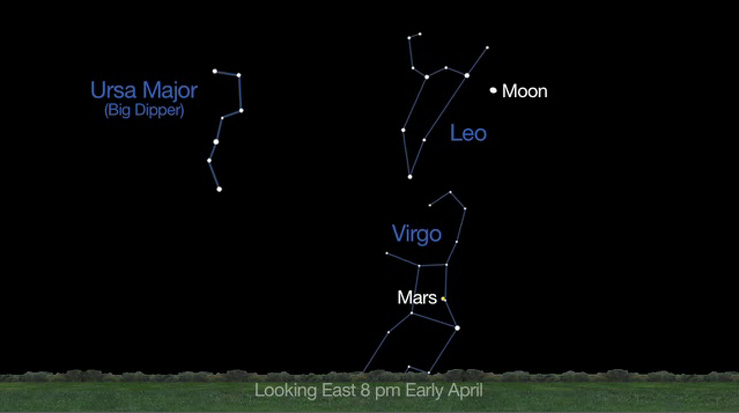 This NASA graphic shows the location of Mars in early April at 8 p.m. local time. Mars will reach opposition on April 8, 2014.