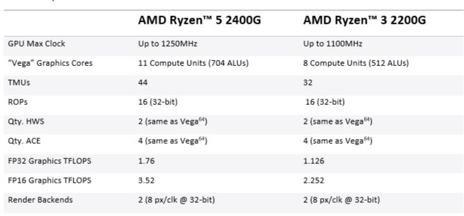 AMD Ryzen 5 2400G Review: Zen, Meet Vega - Tom's Hardware | Tom's Hardware
