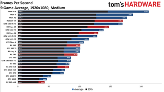 GPU Benchmarks performance charts, retired GPUs