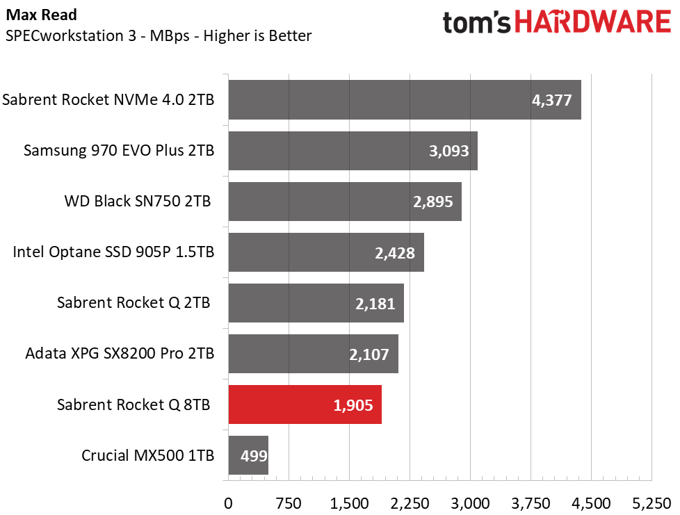 Sabrent Rocket Q 8TB