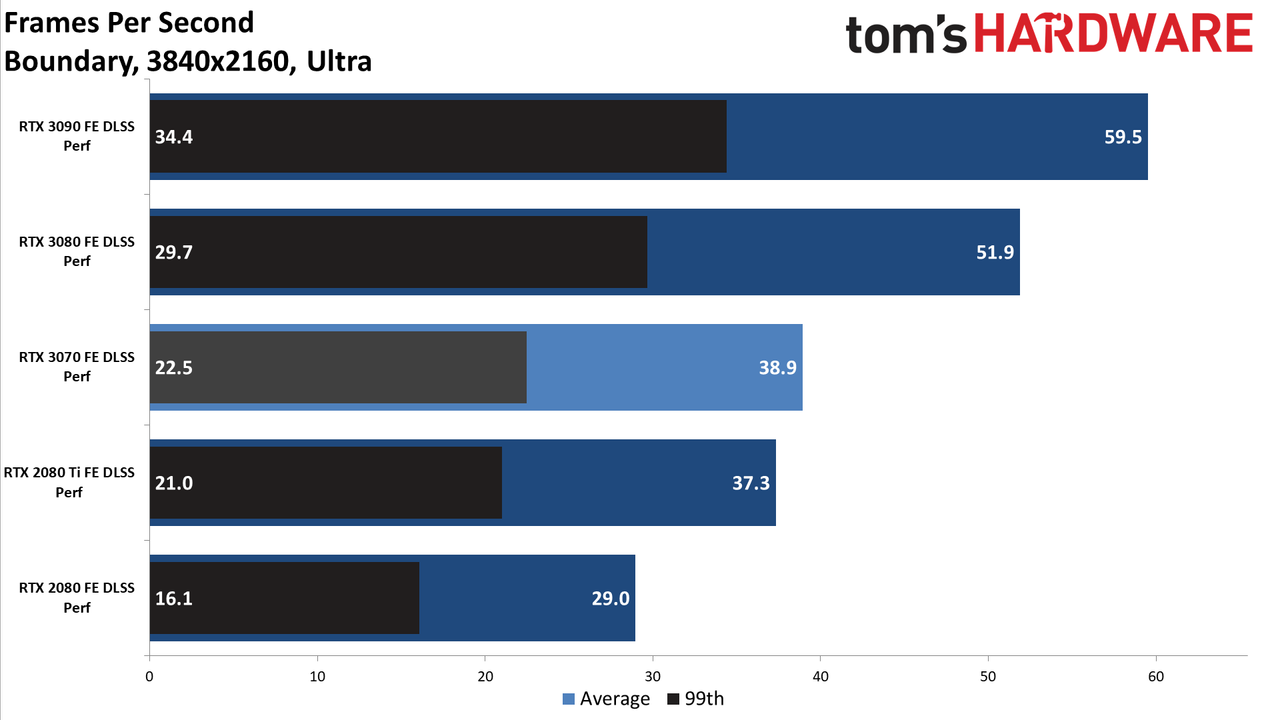 Nvidia GeForce RTX 3070 FE