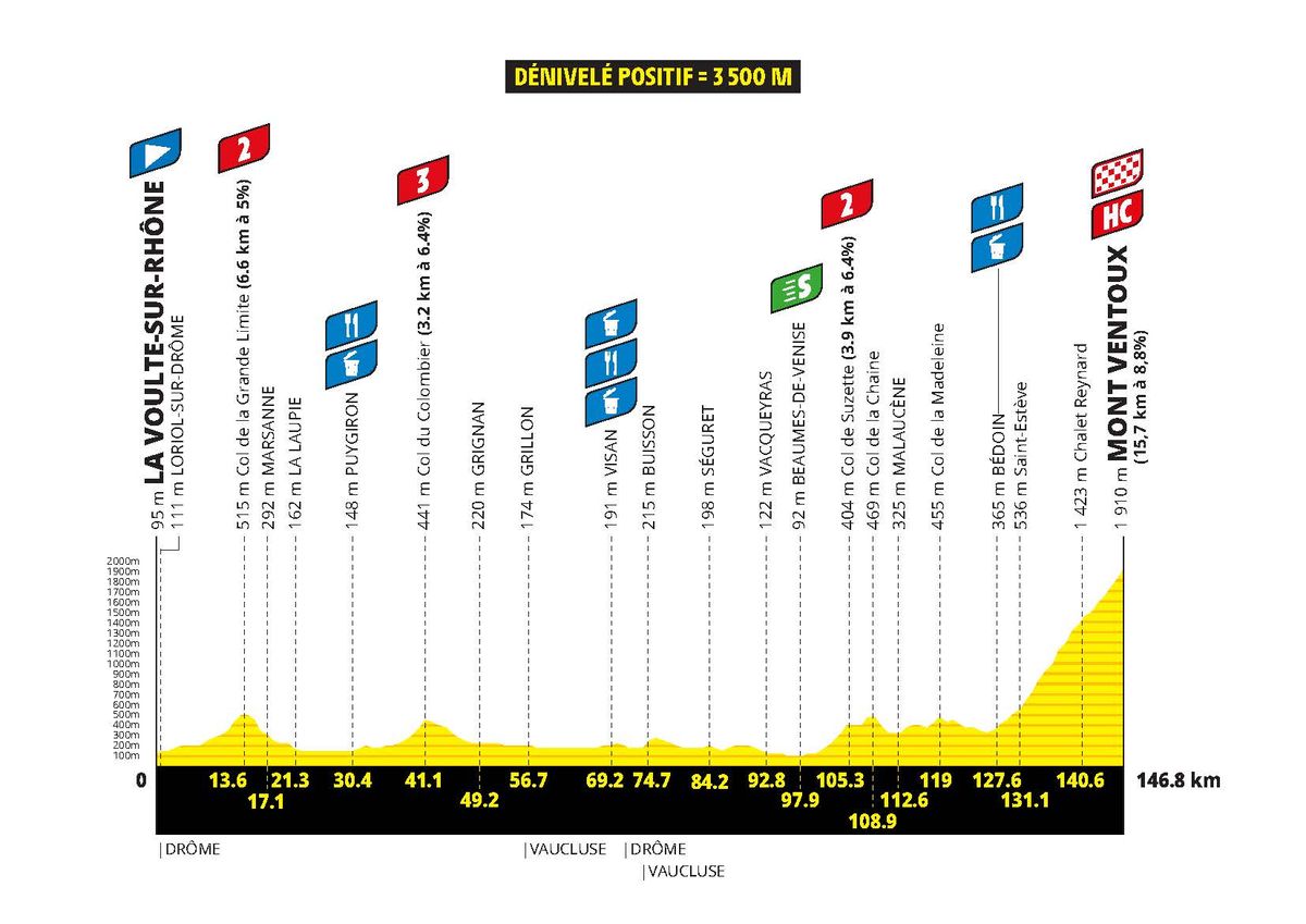 Profiles for the 2026 Tour de France Femmes