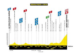 Tour de France Femmes 2026 stage 7 preview