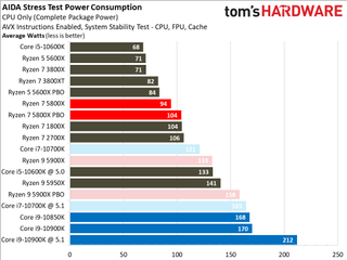 Ryzen 7 5800X Power Measurements