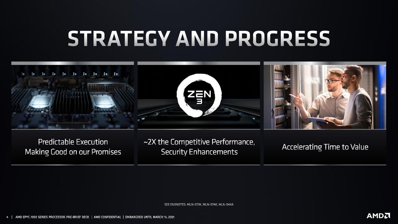AMD EPYC Milan Performance