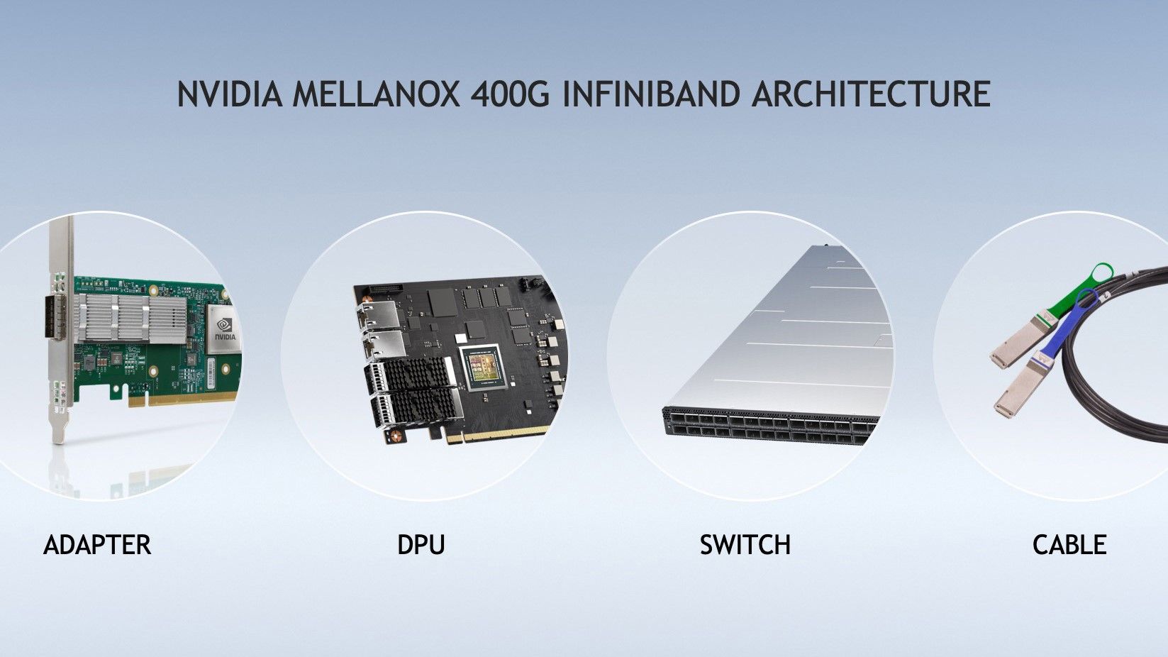 Next gen Nvidia Mellanox InfiniBand will take supercomputers to the ...