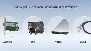 Nvidia Mellanox 400G InfiniBand