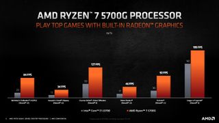 AMD Ryzen 5000G Cezanne