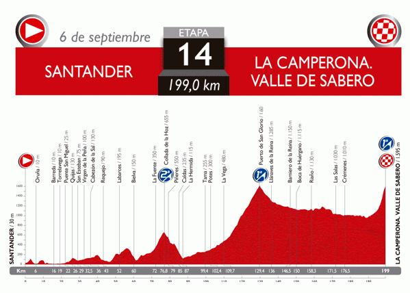 Stage 14 of the 2014 Vuelta a Espana