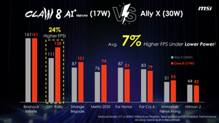 Claw 8 AI+ - 17W Performance vs Ally X at 30W