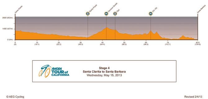 2013 Amgen Tour of California - Stage 4 profile