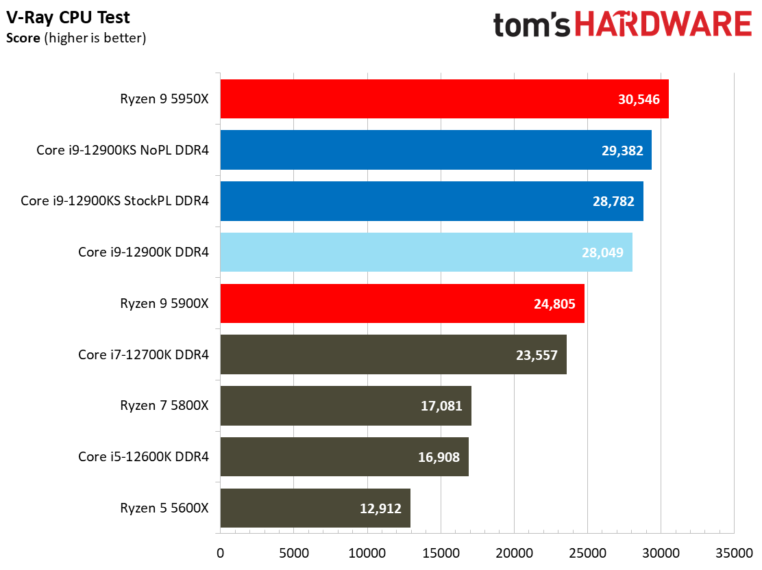 Intel Core i9-12900KS