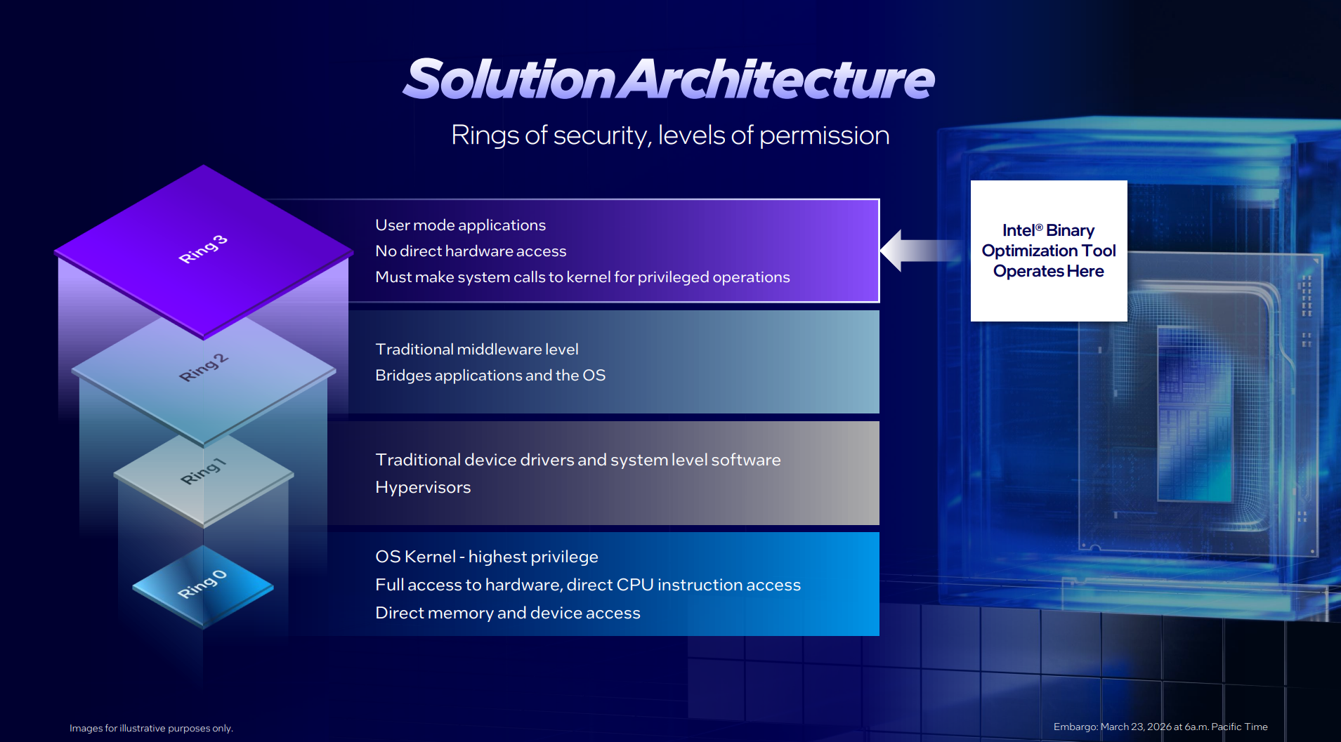 Intel iBOT security privileges.