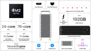 An image of the Mac Pro against a white background, surrounded by its technical specifications.