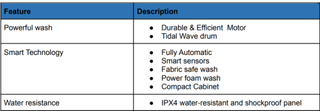 Features in Realme washing machine