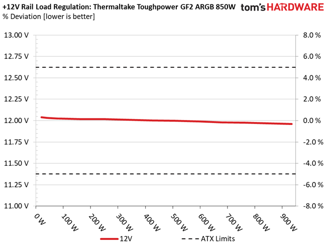 Thermaltake Toughpower GF2 ARGB 850W