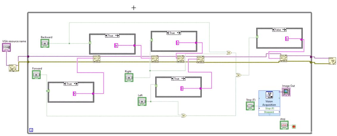 Raspberry Pi