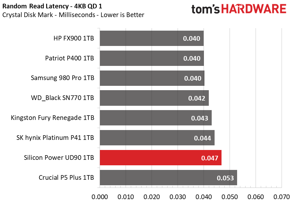 Silicon Power UD90
