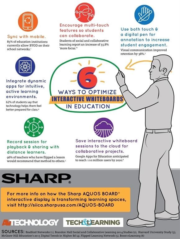 Infographic: Six Ways To Optimize Interactive Whiteboards In Education