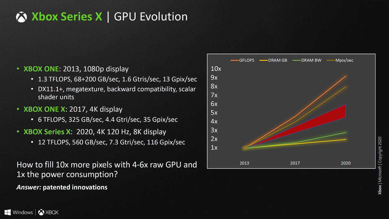 Microsoft Xbox Series X system architecture slides from Hot Chips 2020