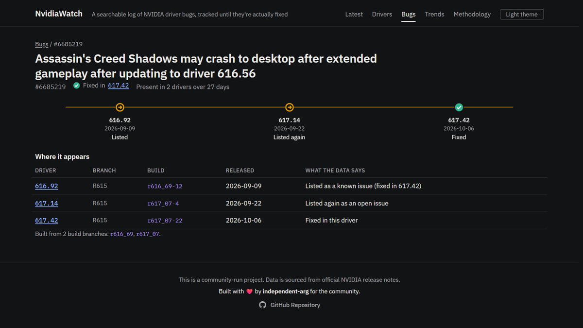 NvidiaWatch bug page