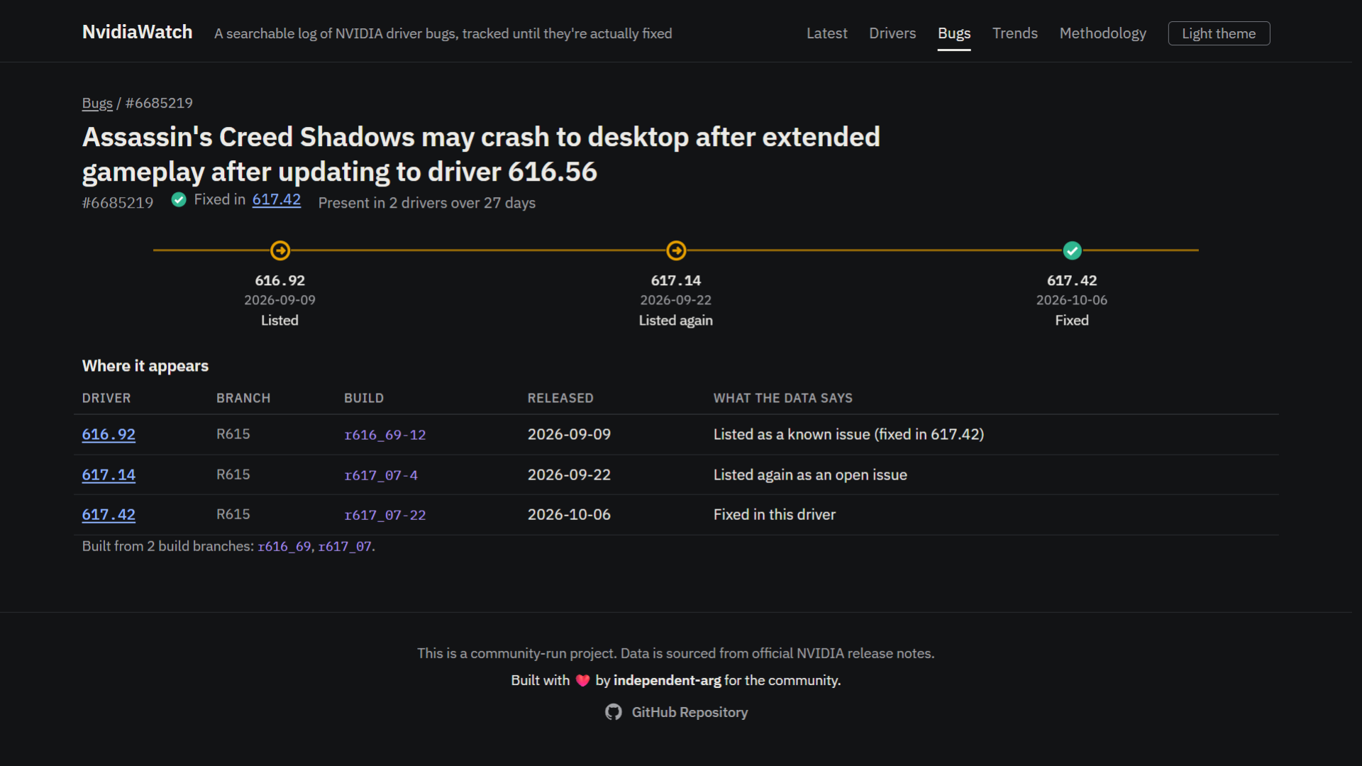 NvidiaWatch bug page