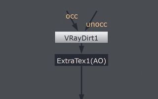 Connect different nodes to create a channel