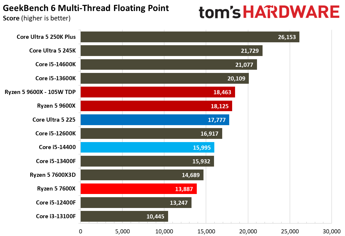 Intel Core Ultra 5 225
