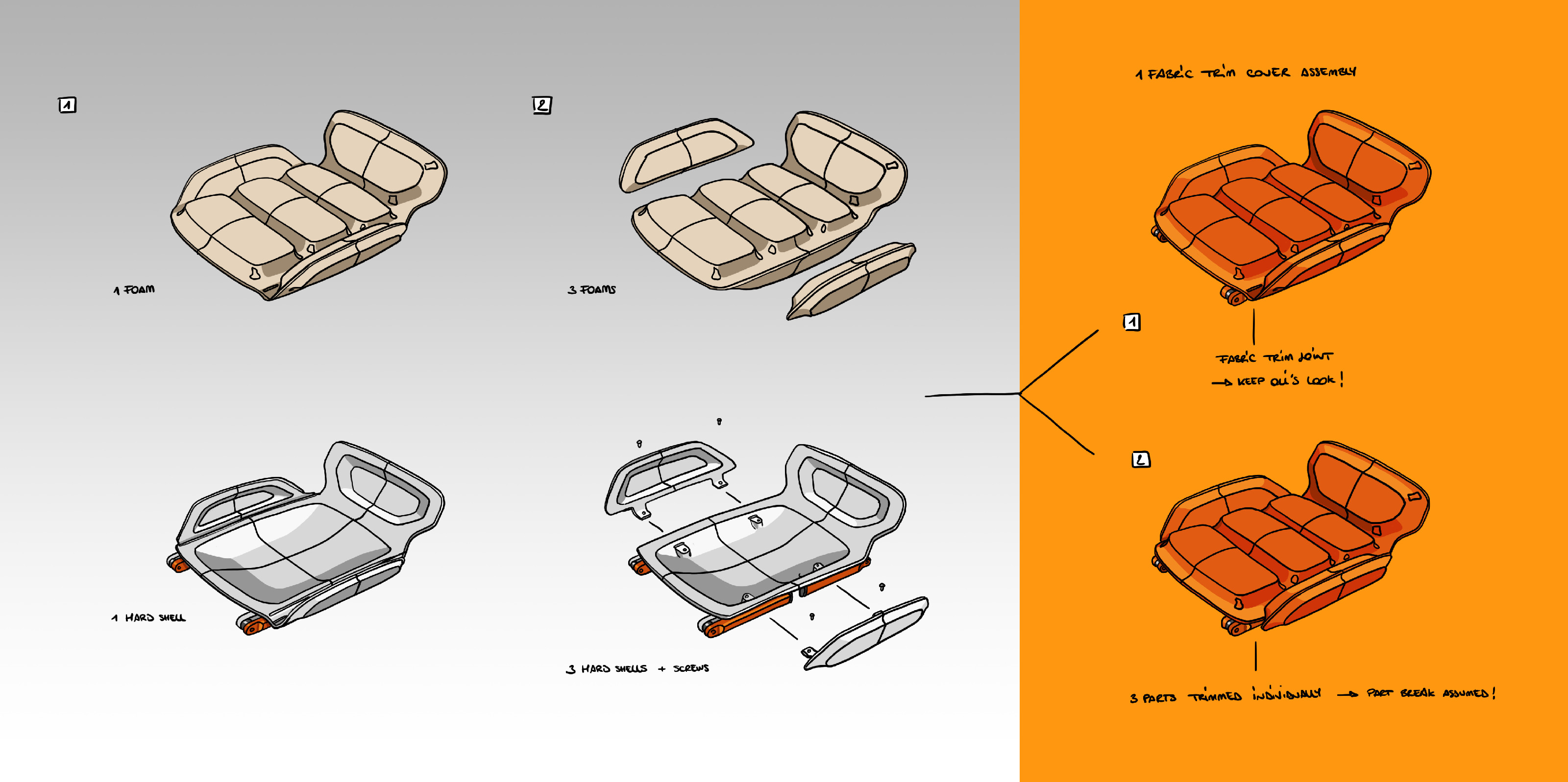 The modular seats take shape