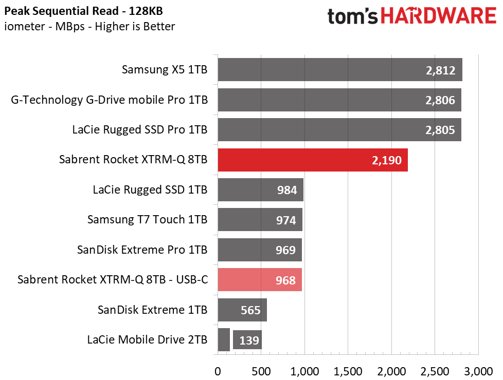 Sabrent Rocket XTRM-Q