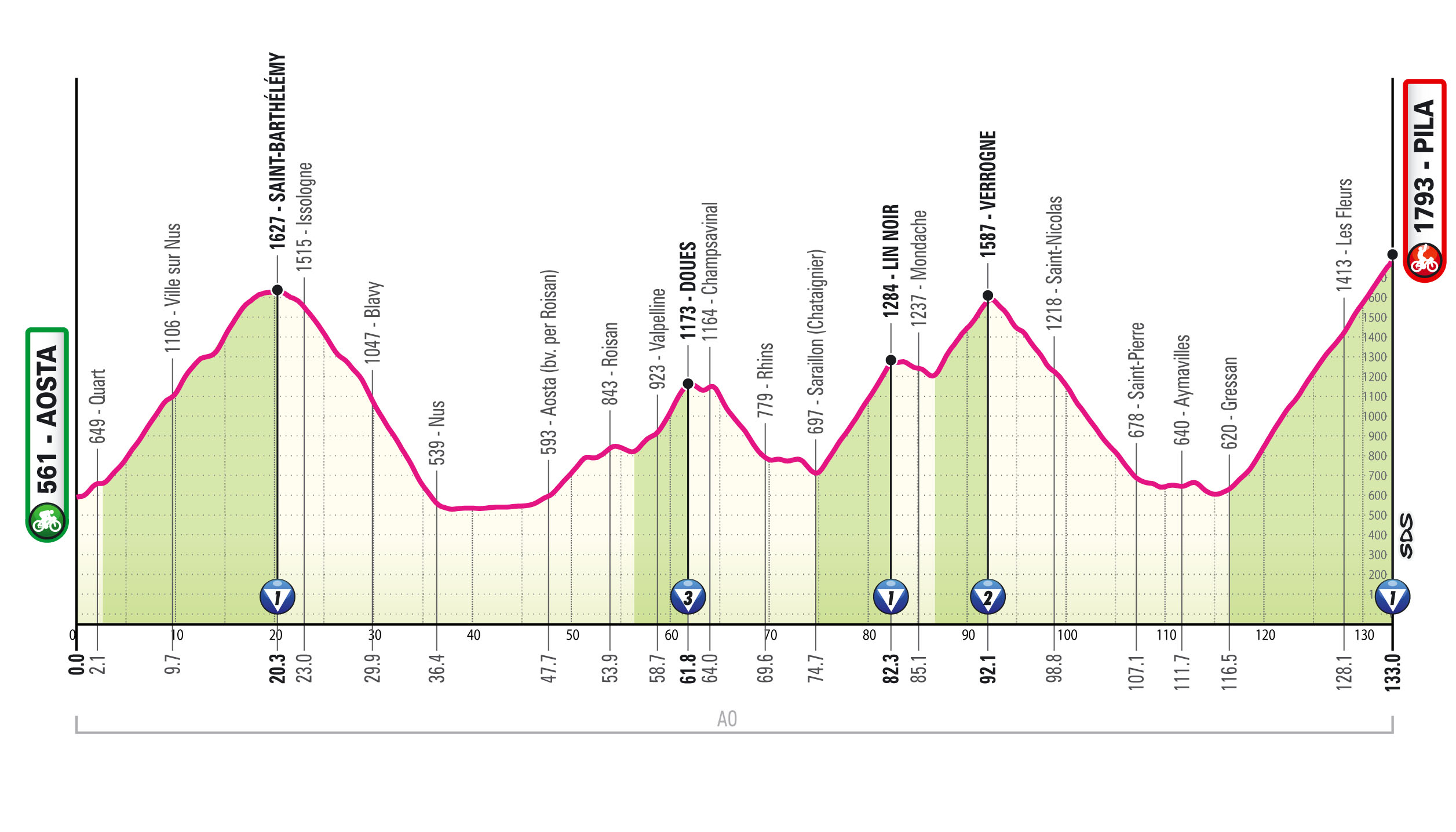 The route of the Giro d&#039;Italia 2026