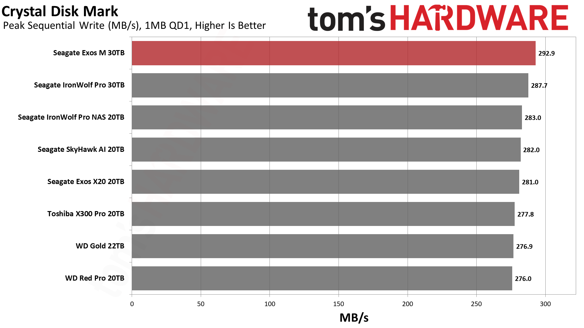 Seagate Exos M 30TB HDD