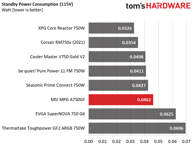 MSI MPG A750GF