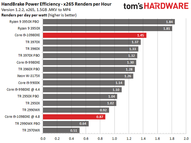 ookla internet speedtest cpu i3 i7