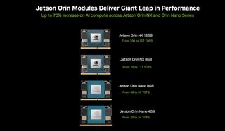 Nvidia Jetson Orin upgrades