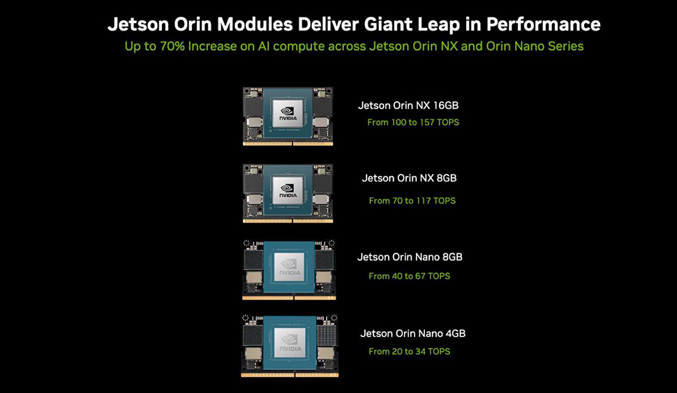 Nvidia Jetson Orin upgrades