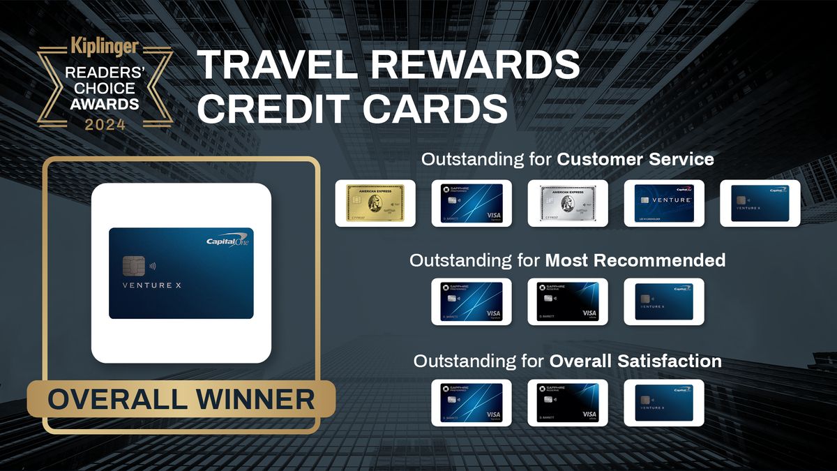 Kiplinger Readers' Choice Awards 20 Travel Rewards Credit Cards ...