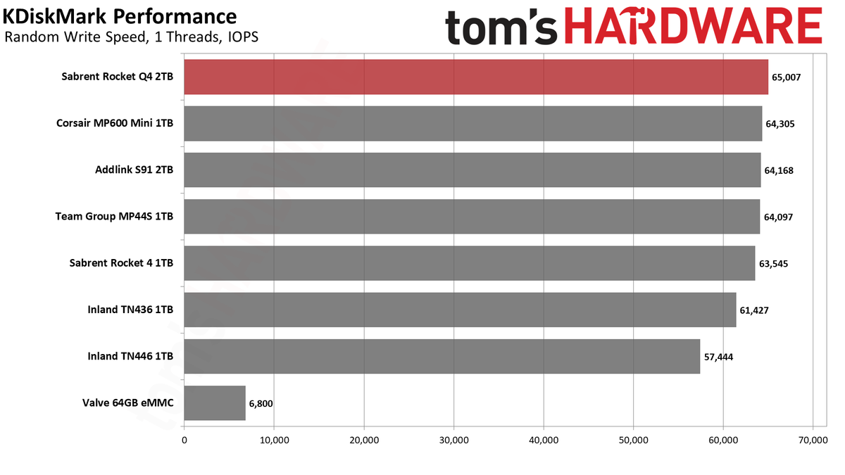 Sabrent Rocket Q4 2230