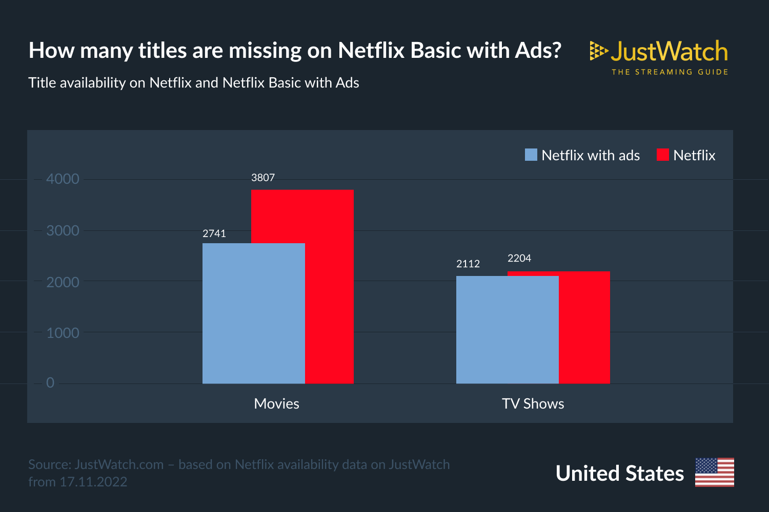 t-mobile-free-netflix-offer-can-you-get-netflix-for-free