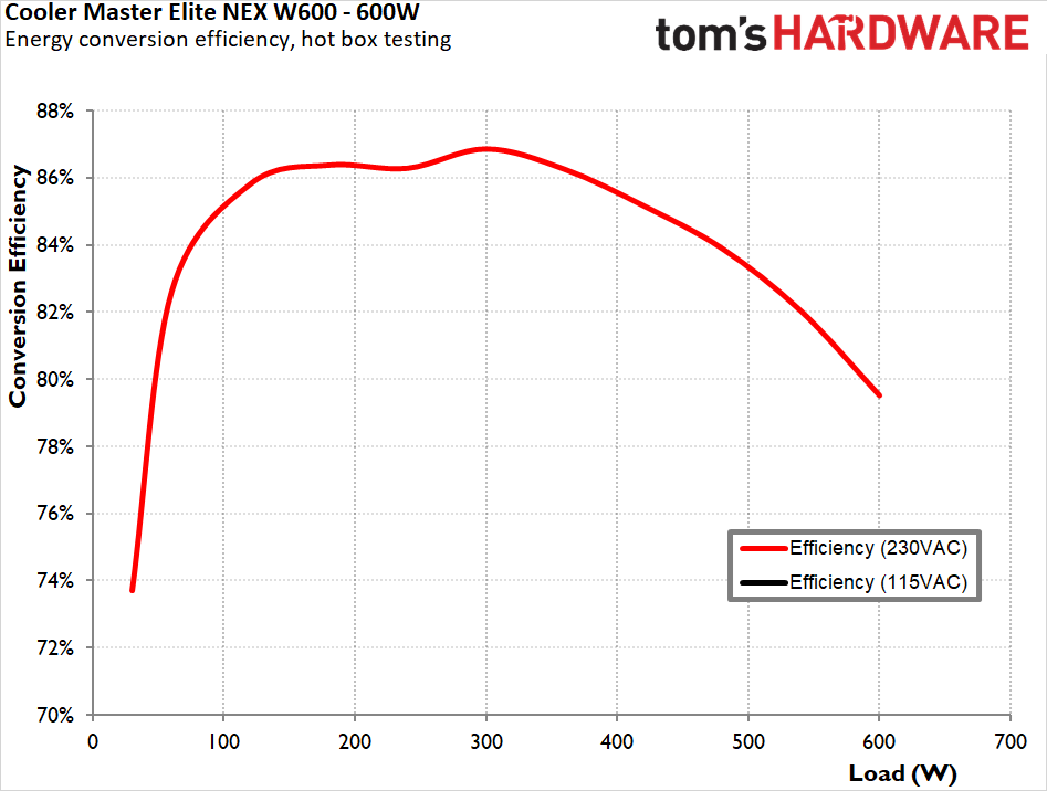 Cooler Master Elite NEX W600