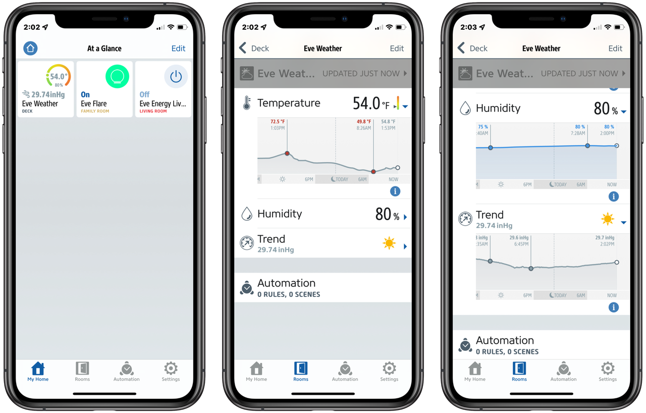 Eve Weather Eve App