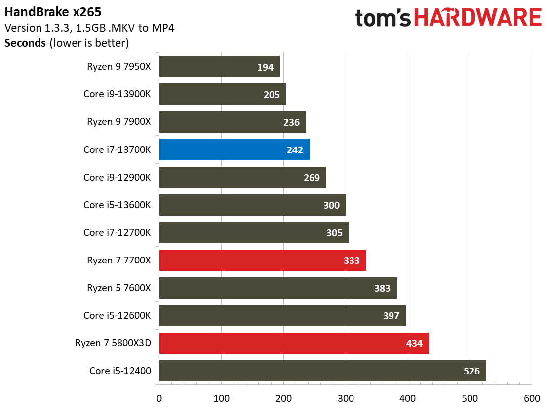Core i7-13700K